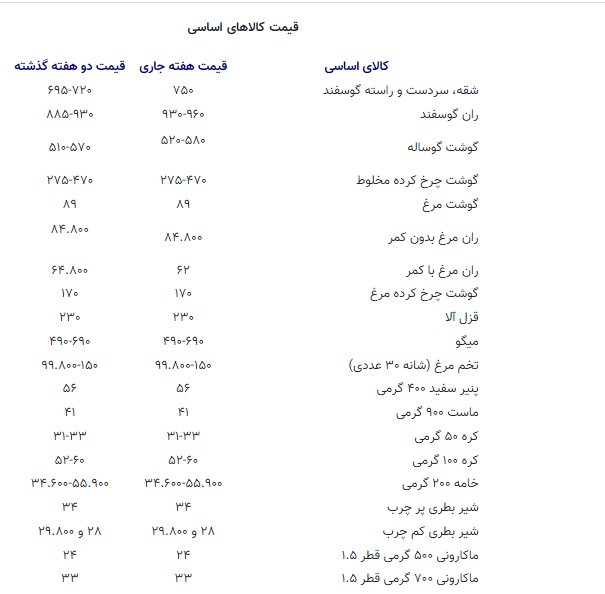 قیمت حبوبات به شدت افزایش یافت / جدول قیمت اسفند ۱۴۰۳