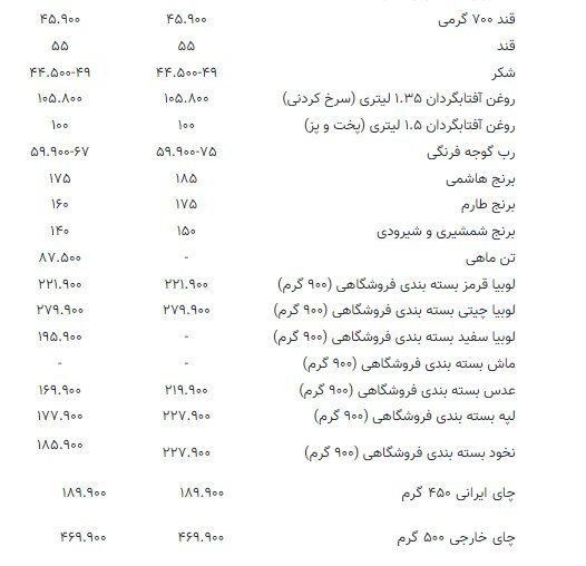 قیمت حبوبات به شدت افزایش یافت / جدول قیمت اسفند ۱۴۰۳