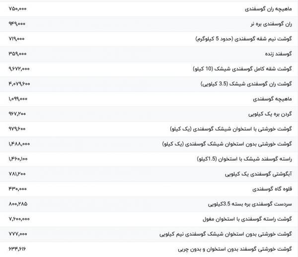 ماهیچه گوسفندی,قیمت ماهیچه گوسفندی