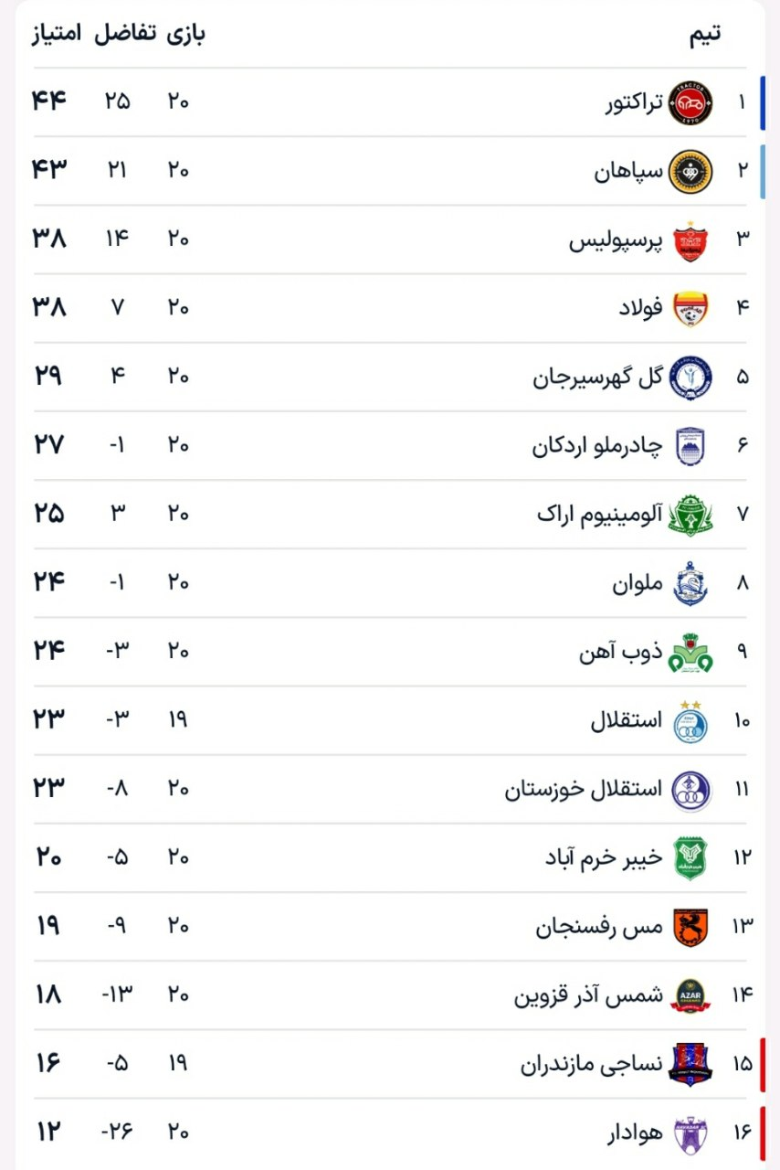 جدول لیگ برتر بعد از بازی تراکتور و استقلال / تراکتور صدرنشین شد
