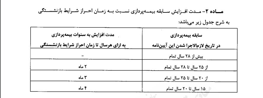 افزایش سن بازنشستگی