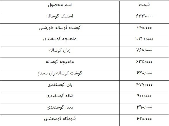 قیمت گوشت قرمز امروز ۱۲ اسفند ۱۴۰۳ / گوشت خورشتی چند؟////