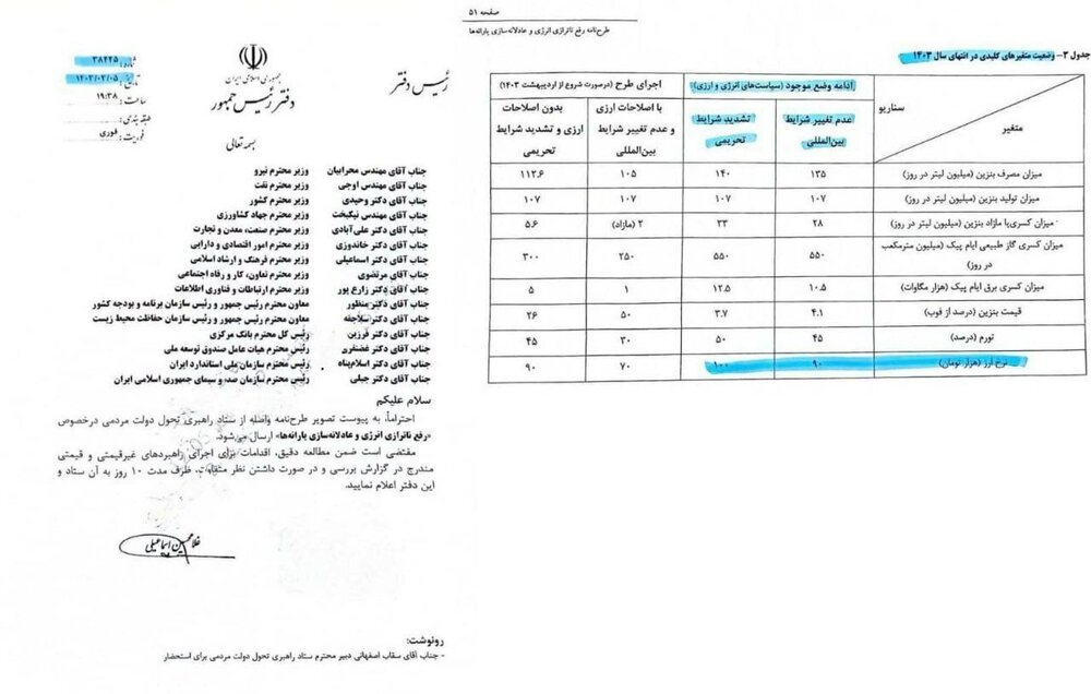 پیش‌بینی دولت رئیسی: دلار با تشدید شرایط تحریمی، تا پایان سال ۱۴۰۳، ۱۰۰ هزار تومان می‌شود