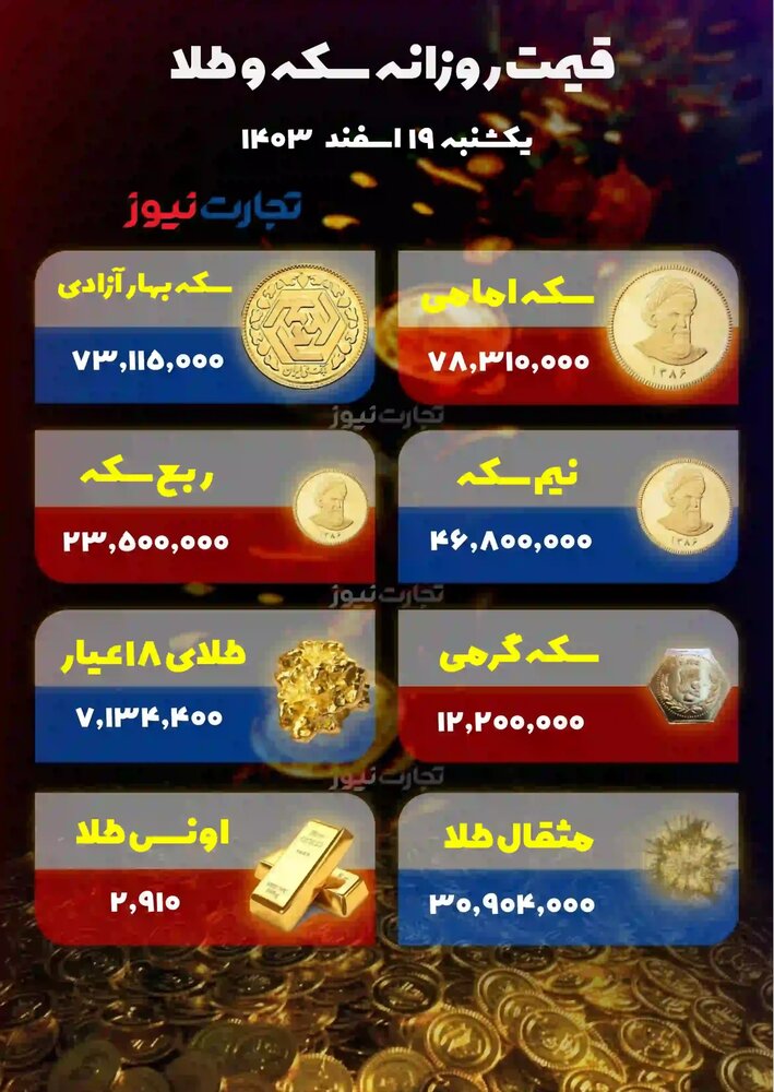 قیمت طلا و سکه