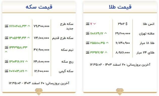 جدیدترین قیمت سکه و طلا +جدول