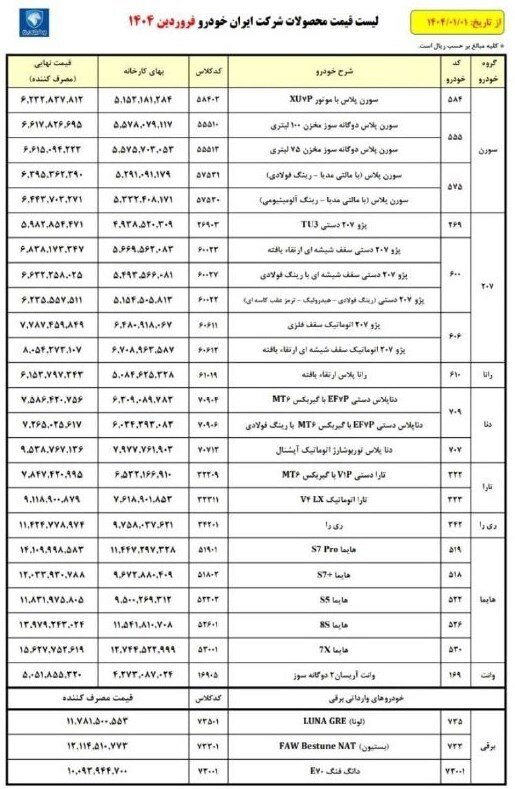 قیمت جدید محصولات ایران خودرو