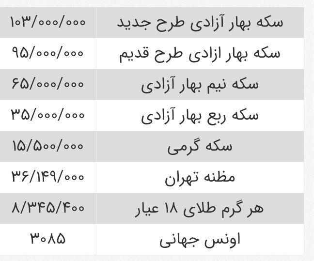سکه ۱۰۳ میلیون تومان را رد کرد/ توصیهای مهم به خریداران طلا