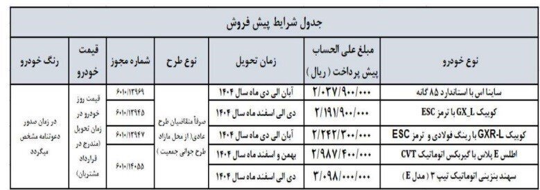 آغاز فروش ۵ محصول سایپا از ۲۵ فروردین ماه + جزئیات