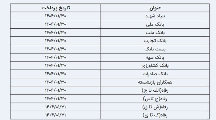 زمانبندی واریز حقوق فروردین بازنشستگان تامین اجتماعی اعلام شد