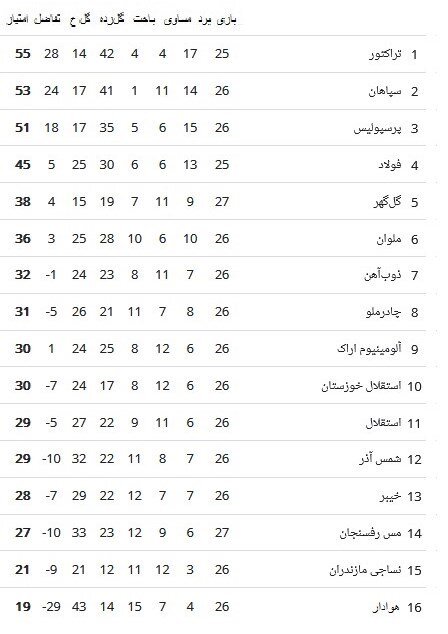 استقلال , لیگ برتر فوتبال , تیم فوتبال هوادار ,