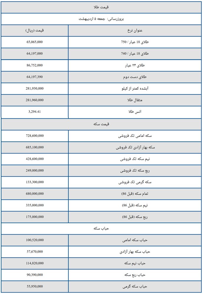 قیمت سکه و طلا امروز جمعه ۵ اردیبهشت ۱۴۰۴