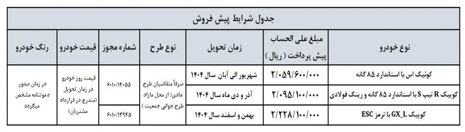جزییات آغاز پیش فروش سه محصول سایپا از امروز