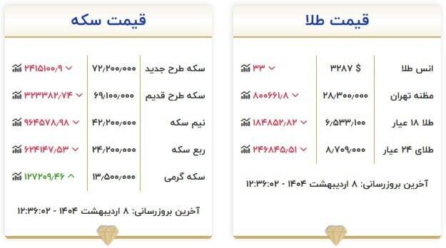 جدیدترین قیمت سکه و طلا +جدول