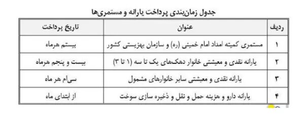 جدولی