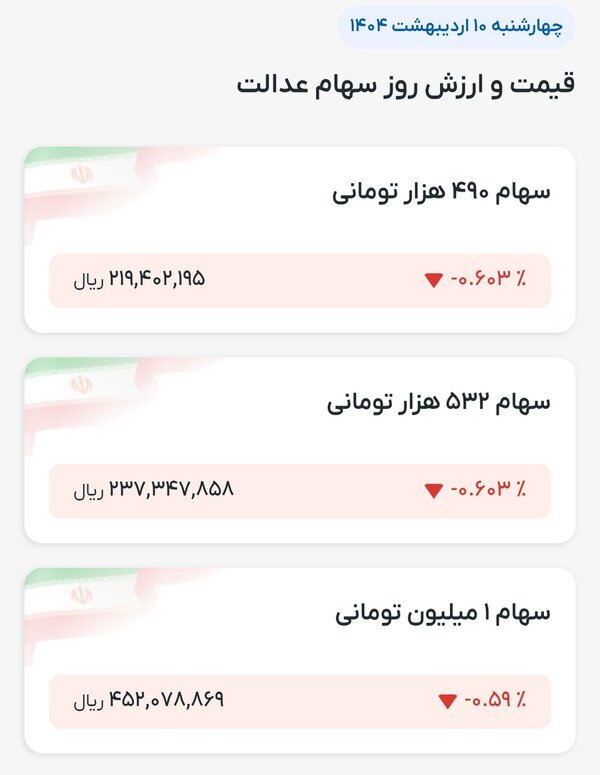 ارزش سهام عدالت