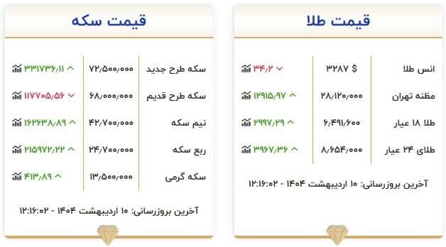 قیمت سکه و طلا امروز ۱۰ اردیبهشت +جدول
