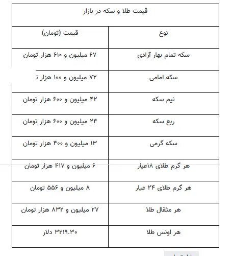 سکه
