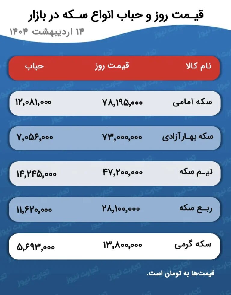 قیمت طلا