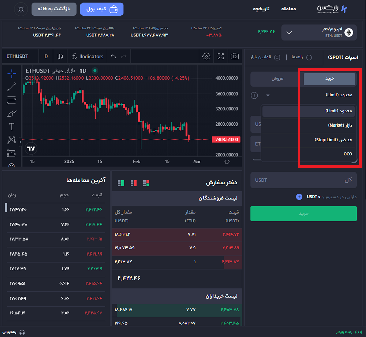آموزش ترید ارز دیجیتال از صفر تا صد رایگان؛ 5 منبع معتبر!