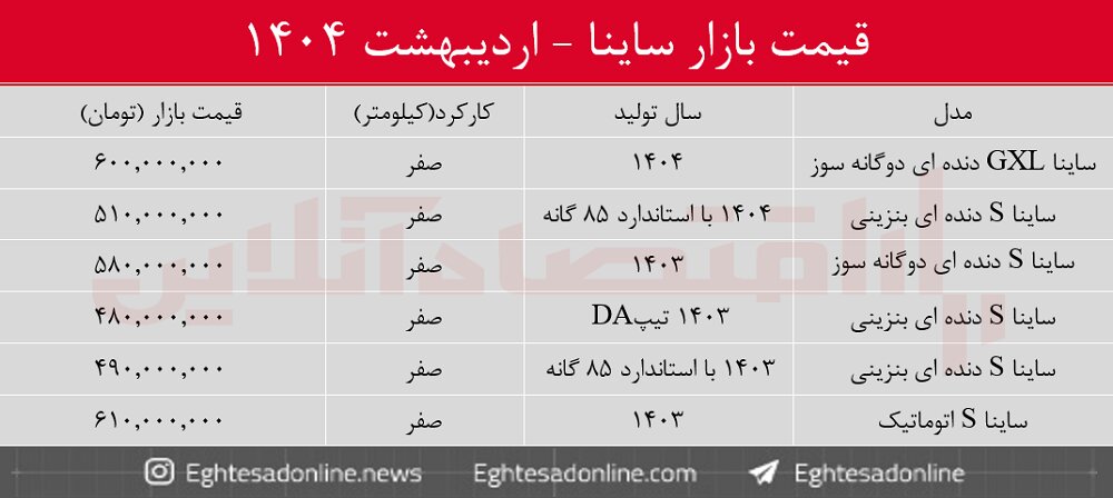 قیمت ساینا کاهش یافت / کدام مدل ها ارزان شد؟ + جدول اردیبهشت ۱۴۰۴