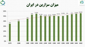 زایمان در بیمارستان خصوصی چقدر هزینه دارد؟