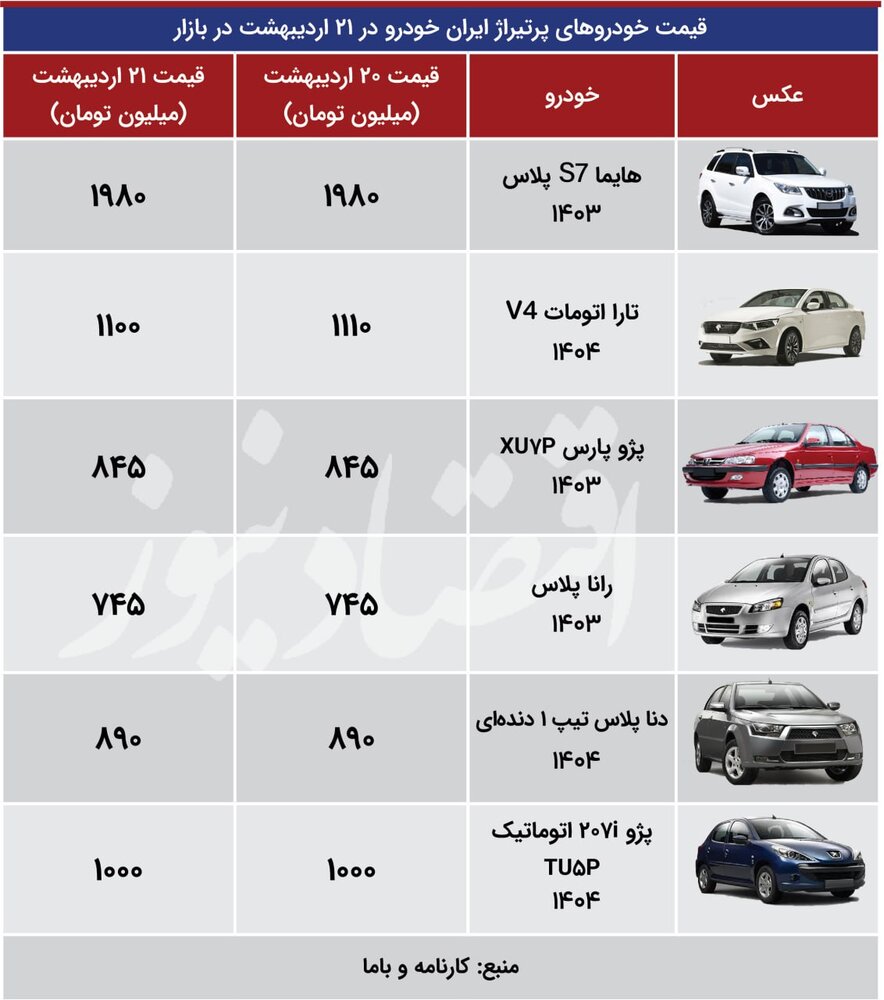 اقتصااااد 21