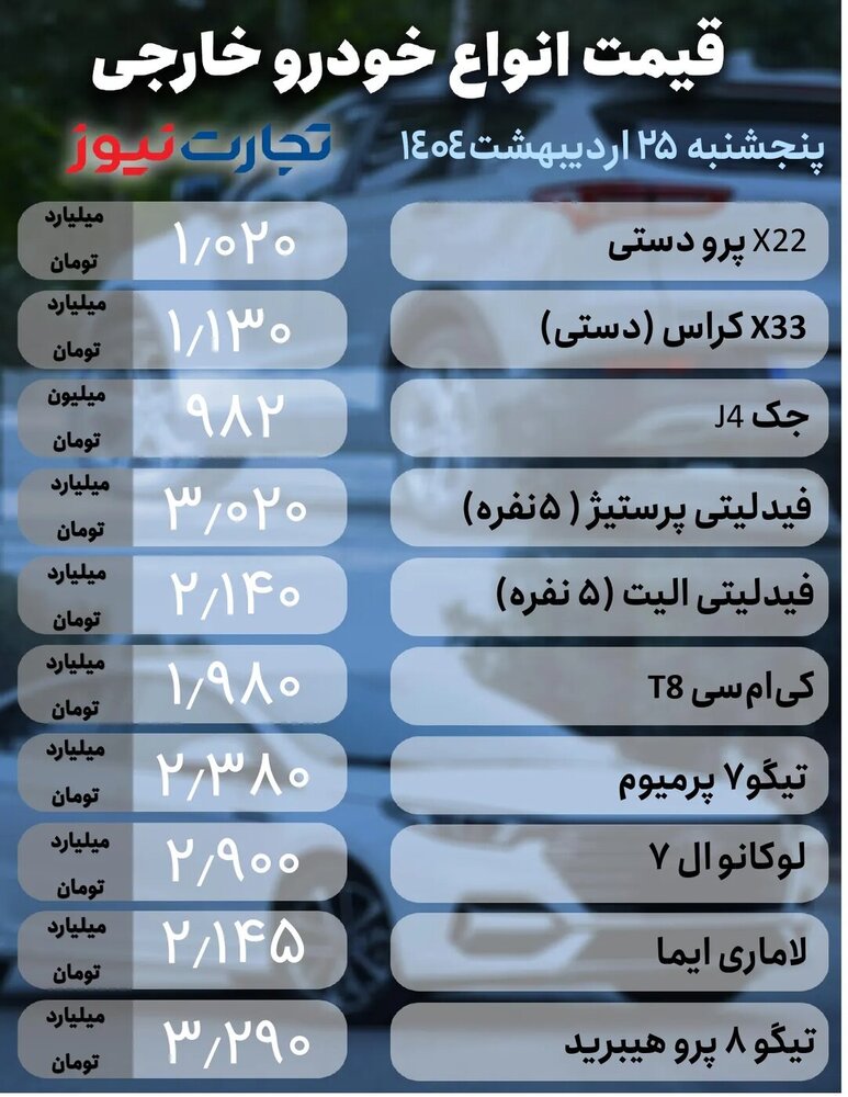 قیمت محصولات ایران خودرو و سایپا امروز پنجشنبه ۲۵ اردیبهشت ۱۴۰۴ +جدول