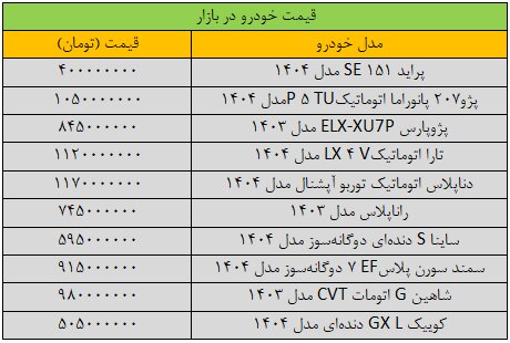 بازار خودرو به کما رفت/ آخرین قیمت پژو، سمند، شاهین، تارا و کوییک + جدول