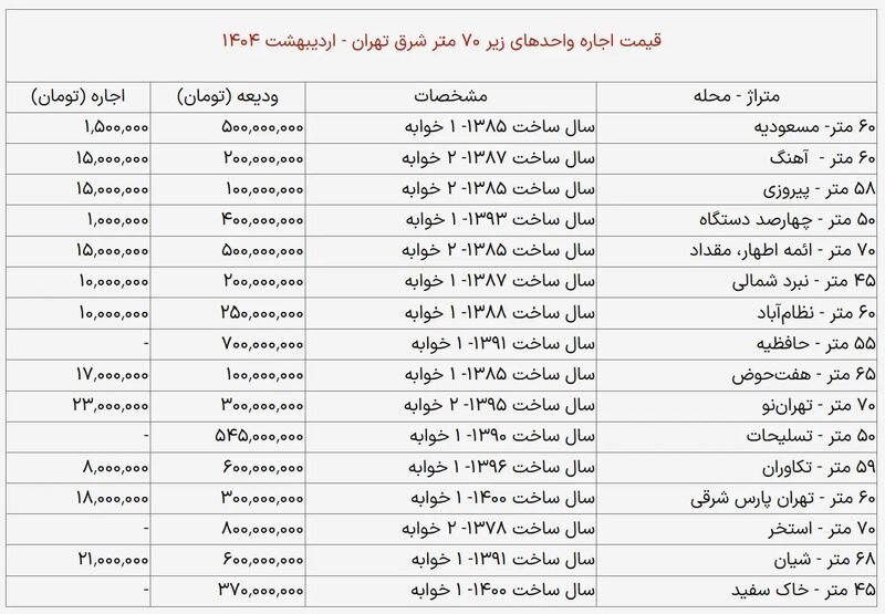 اجاره آپارتمان