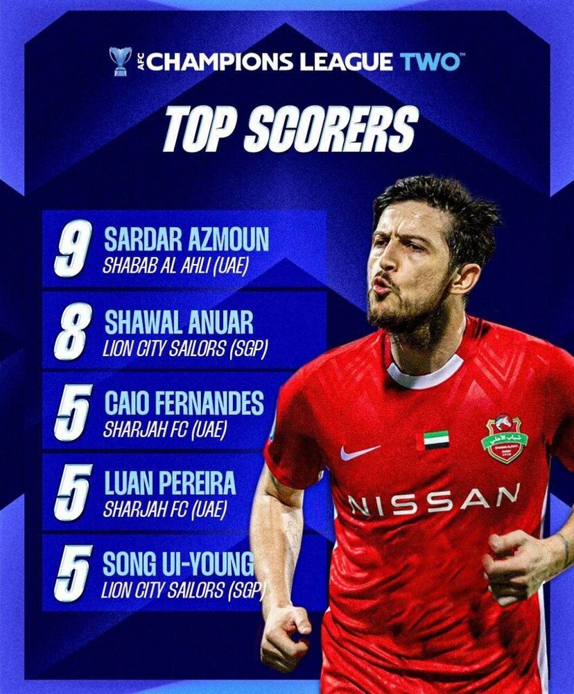 سردار آزمون آقای گل آسیا شد