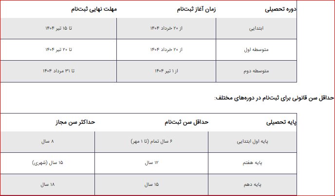 شرایط و جزئیات ثبت‌نام در مدارس؛ از زمان بندی تا ضوابط مالی