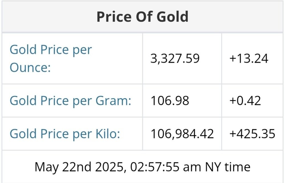نمودار نوسانات قیمت طلا ۱ خرداد ۱۴۰۴ + قیمت جهانی طلا