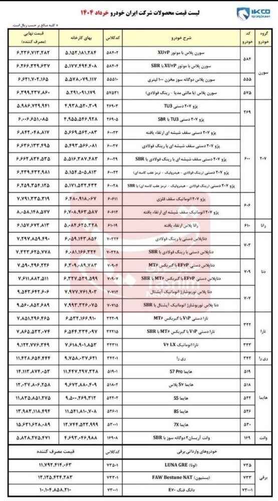 گروه صنعتی ایران خودرو , 
