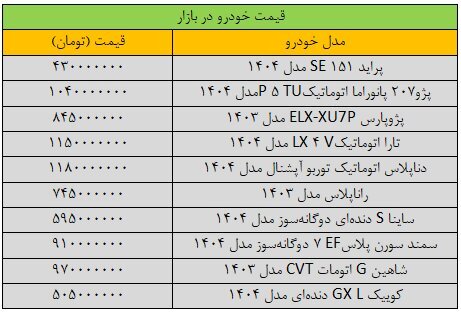 قیمت خودرو