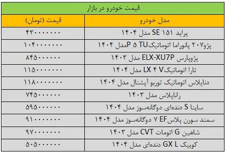 جدول قیمت خودرو
