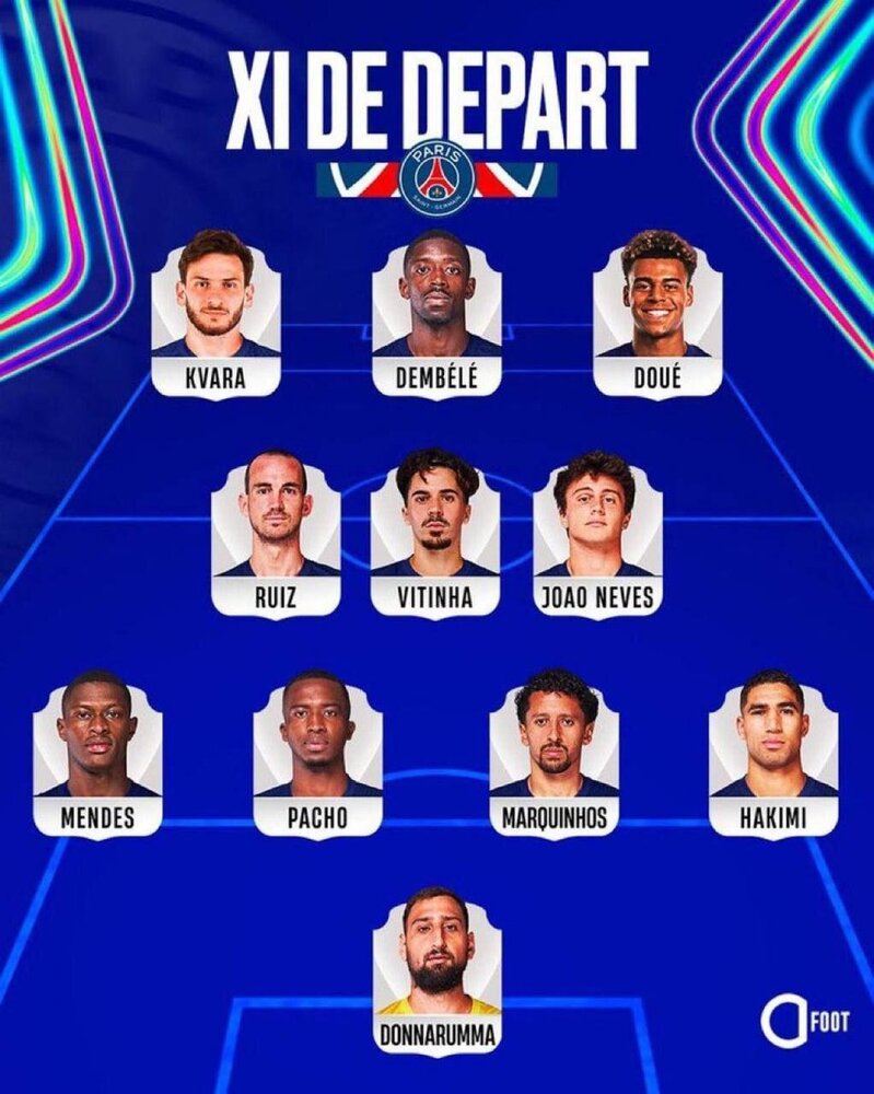 ترکیب پی ای جی در فینال لیگ قهرمانان اروپا