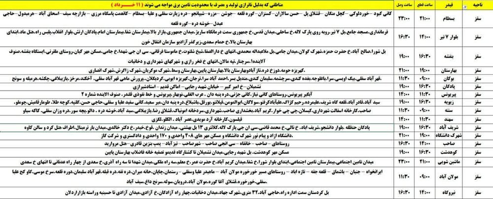 برنامه قطعی برق کردستان روز یکشنبه ۱۱ خرداد + جدول