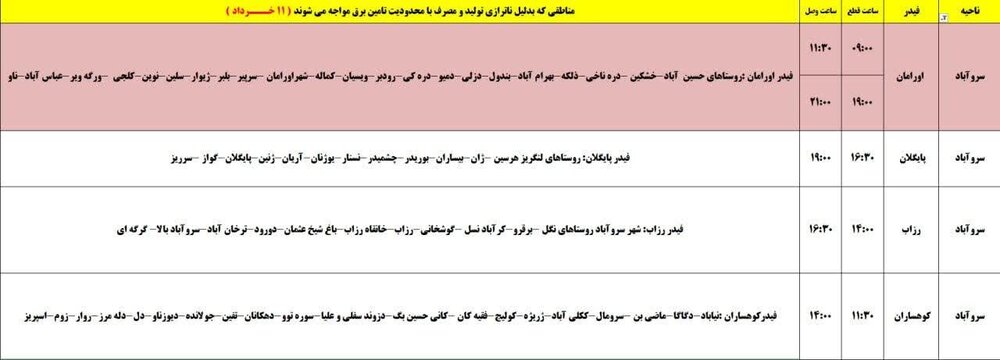 برنامه قطعی برق کردستان روز یکشنبه ۱۱ خرداد + جدول