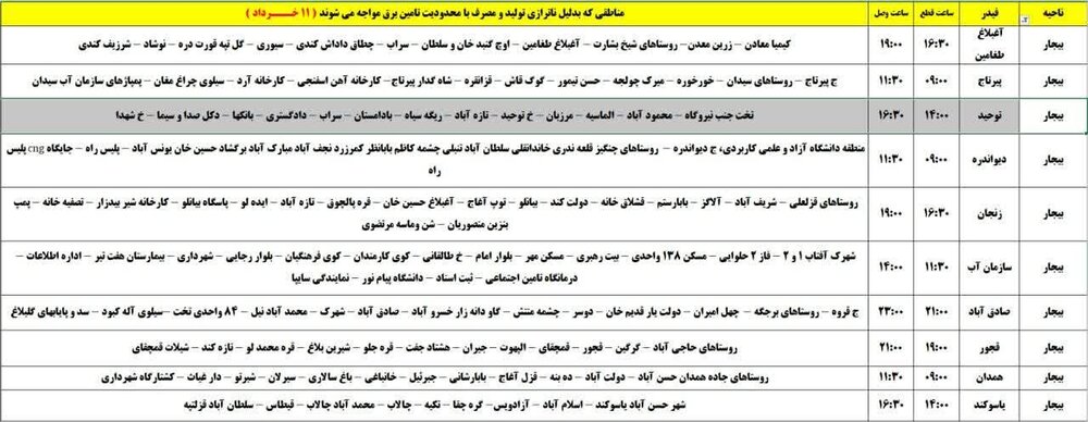 برنامه قطعی برق کردستان روز یکشنبه ۱۱ خرداد + جدول