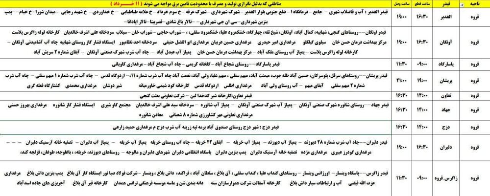 برنامه قطعی برق کردستان روز یکشنبه ۱۱ خرداد + جدول