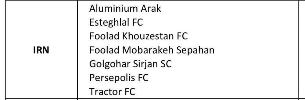 صدور مجوز حرفهای AFC برای استقلال