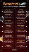 تمام مناطقی که ایران در اسرائیل کوبیده است / عکس