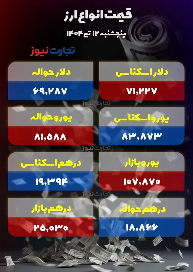 قیمت دلار امروز 12 تیر ak6284