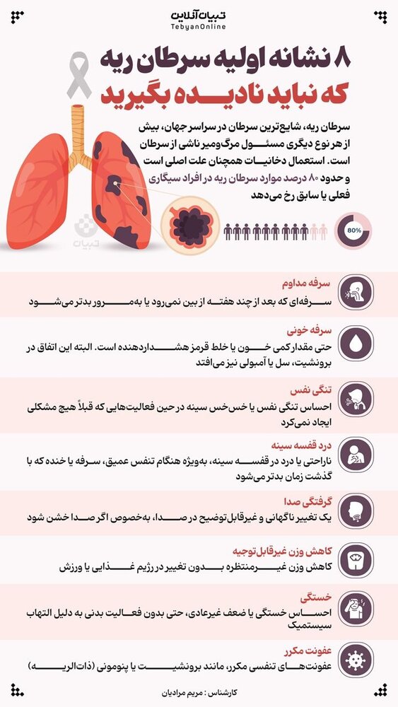 ۸ نشانه اولیه سرطان ریه که نباید نادیده بگیرید