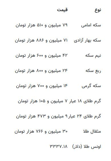 سقوط ازاد قیمت طلا در بازار / قیمت طلا و سکه امروز شنبه ۴ مرداد ۱۴۰۴