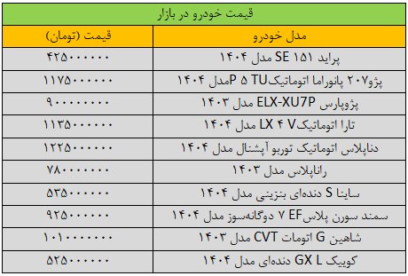 شدت تغییر قیمت خودرو زیاد شد/ آخرین قیمت پراید، پژو، ساینا، کوییک و تارا + جدول