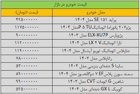 ریزش شدید قیمت‌ها در بازار خودرو/ آخرین قیمت پژو، شاهین، سمند، کوییک و تارا + جدول