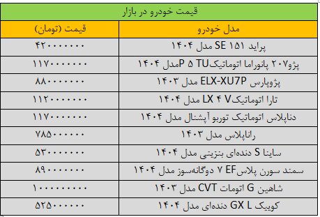 قیمت پژوپارس سقوط کرد/ آخرین قیمت سمند، شاهین، کوییک، ساینا و تارا + جدول