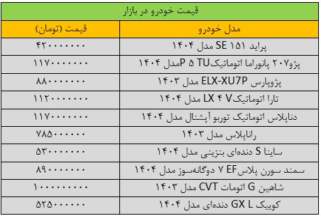 بازار خودرو «سکته» کرد/ آخرین قیمت پژو، سمند، شاهین، کوییک و دنا + جدول