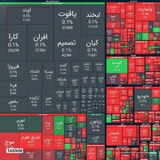 شاخص بورس ۱۵ هزار واحد ریخت